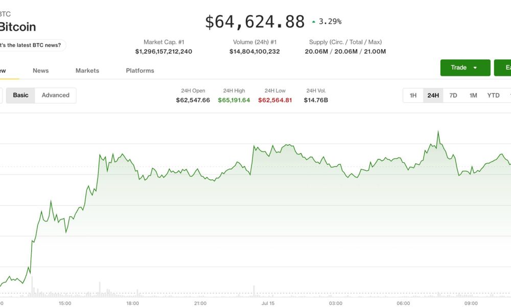 Bitcoin, ether hold steady after rising on U.S. inflation report: Crypto Markets Today