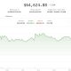 Bitcoin, ether hold steady after rising on U.S. inflation report: Crypto Markets Today