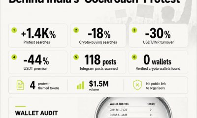 Is Crypto Funding India’s Cockroach Protest? We Traced the Money