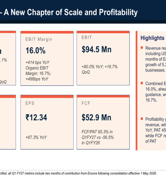 Coforge Q1 FY27 slides: Encora deal drives 33% revenue surge