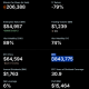 MicroStrategy Bitcoin Holdings and USD Reserve