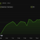 Bitcoin (BTC) Price Performance