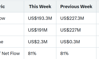 Binance Equity Weekly Fund Flow As of July 3