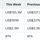 Binance Equity Weekly Fund Flow As of July 3
