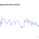 Clarity Act Passage Odds in 2026. Source: Polymarket