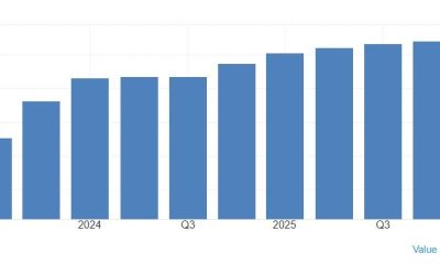China Gold Reserves (TONNES)