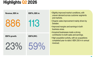 Momentum Group Q2 2026 slides: margins surge 23% on acquisitions