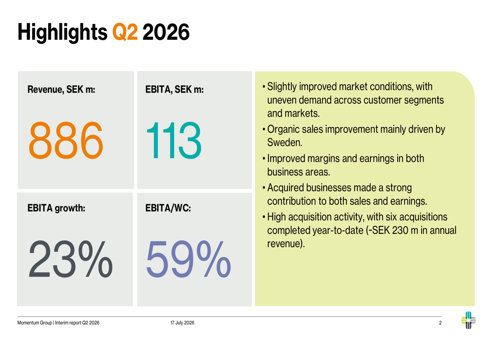 Momentum Group Q2 2026 slides: margins surge 23% on acquisitions