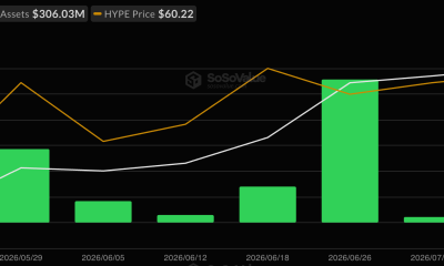 HYPE ETF flows