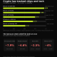 Crypto, Chip and Tech Stocks Correlation History