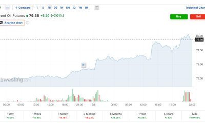 Crude Oil Rips