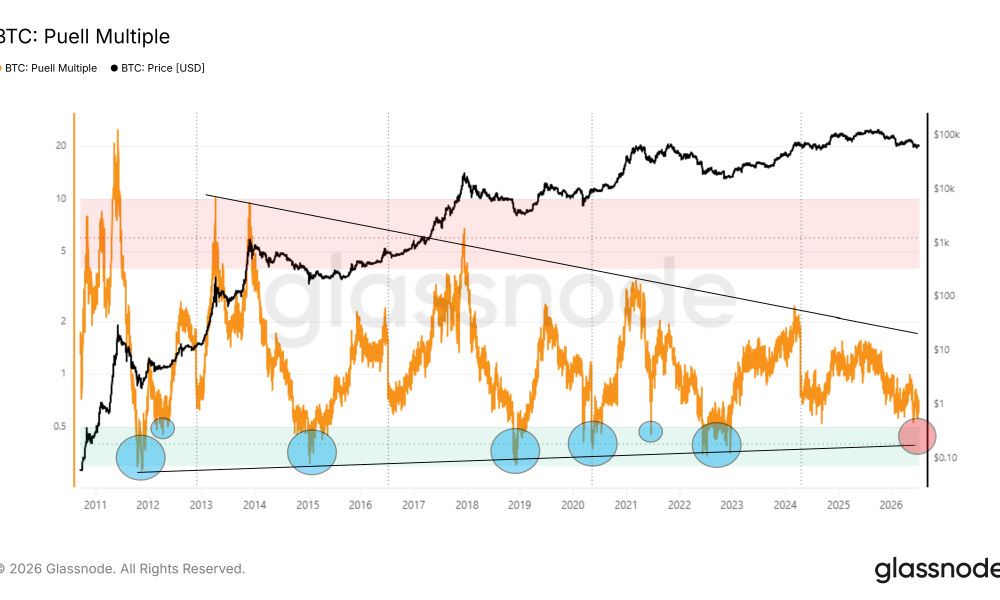 BTC Puell Multiple