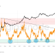 BTC Puell Multiple