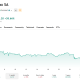The cancer concerns, and subsequent update are visible on the stock's 1-month chart.