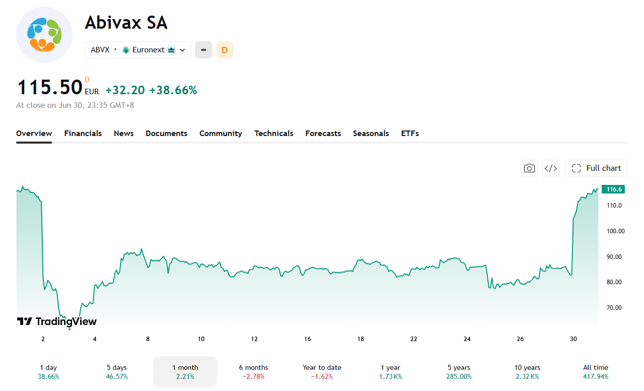 The cancer concerns, and subsequent update are visible on the stock's 1-month chart.