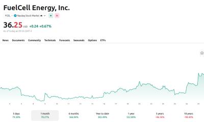 This US Stock Skyrocketed 70% in June Amid the AI Data Center Pivot
