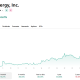 This US Stock Skyrocketed 70% in June Amid the AI Data Center Pivot