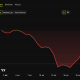 Pi Network (PI) Price Performance.