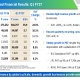 Reliance Q1 FY27 slides: record EBITDA amid energy volatility