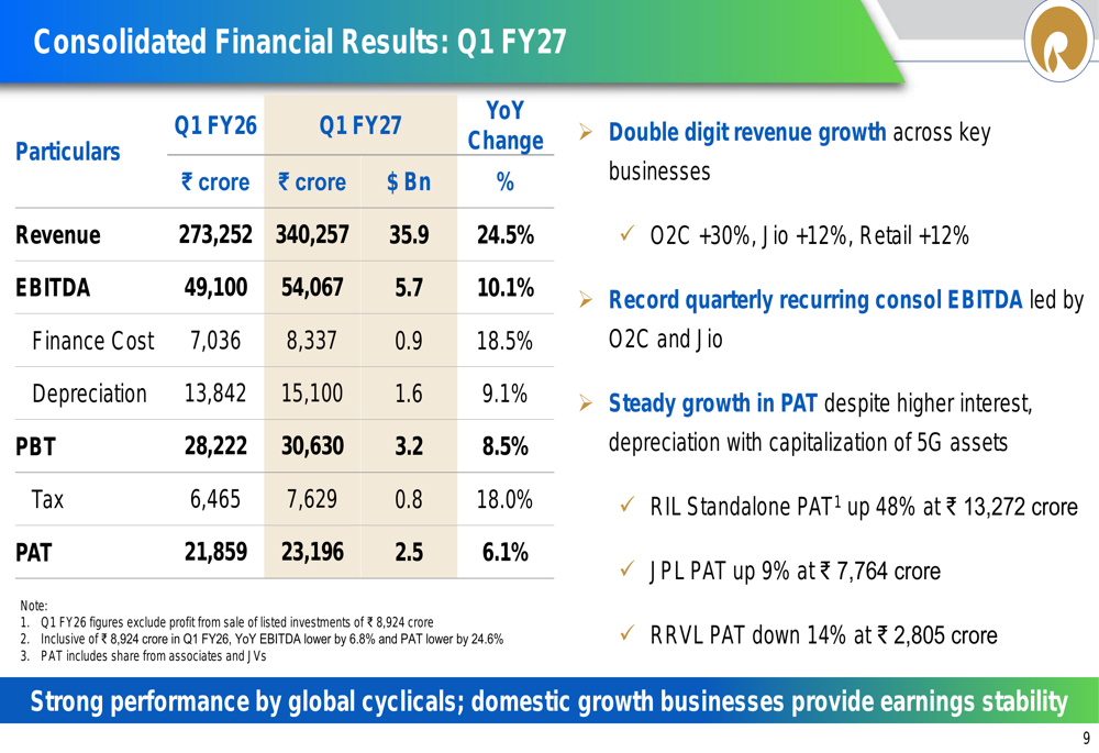 Reliance Q1 FY27 slides: record EBITDA amid energy volatility