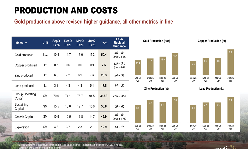 Aurelia Metals Q4 FY26 slides: record cash flow, production tops guidance