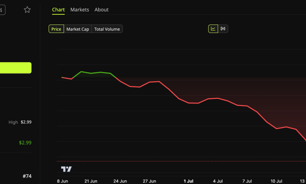 Pi Network (PI) Price Performance