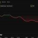 Pi Network (PI) Price Performance