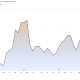 Twitter (TWTR) Stock Performance in March 2022. Source: TradingView
