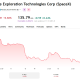Sitting just above its initial IPO price, and below what the shares sold at on Day 1, SPCX is struggling