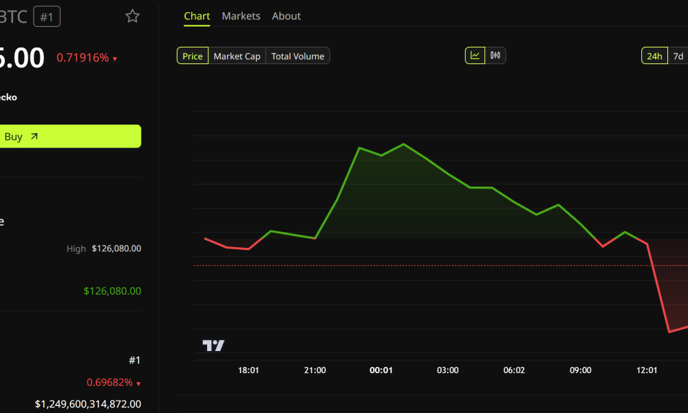 Bitcoin Price Performance. Source: BeInCrypto