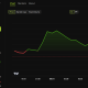 Bitcoin Price Performance. Source: BeInCrypto