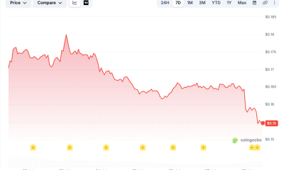ADA has been on a slide for the past seven days; this comes after it rose just under $0.20 on July 5.