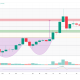 TOP 3 Altcoins to Watch in Last Week of July 2026