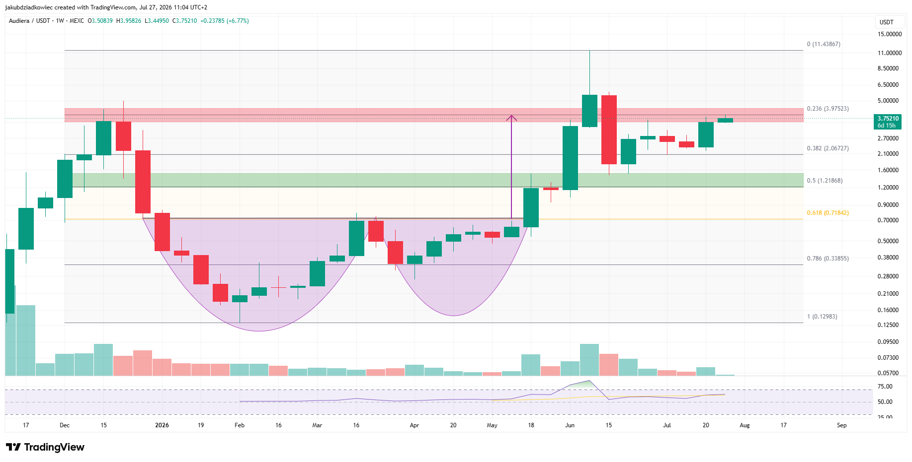 TOP 3 Altcoins to Watch in Last Week of July 2026