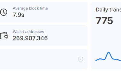 Is Shiba Inu (SHIB) Dead? On-Chain Data Shows a Sad Reality