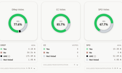 Over 77% of Representatives Approved the Van Rossem Hard Fork. Source: CGOV