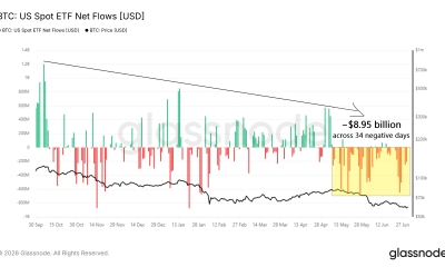 BTC US Spot ETF Net Flows