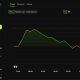Bitcoin Price Performance: Source: BeInCrypto