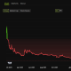 Officiual Trump (TRUMP) Price Performance. Source: BeInCrypto