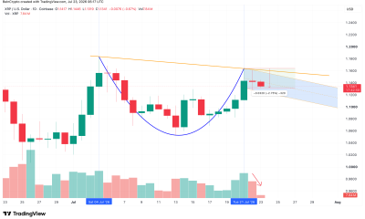 XRP Cup And Handle Setup