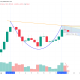 XRP Cup And Handle Setup