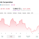 Despite being up close to 600% YTD, SanDisk has seen a volatile time in the last month.