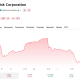 The past five days have seen steep selloffs for memory stocks