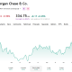 While JP Morgan Chase is expected to be the best performer, its stock has seem modest growth YTD.