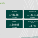 Irani Q2 2026 slides: EBITDA margin hits 30.5%, volume gains accelerate