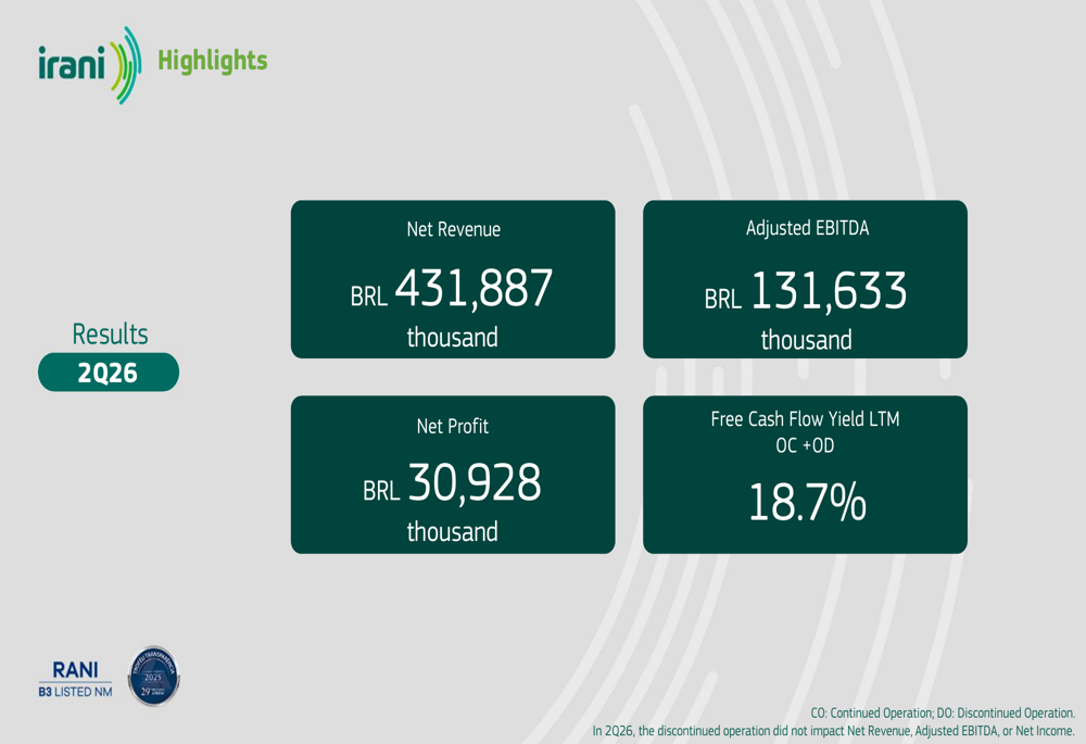 Irani Q2 2026 slides: EBITDA margin hits 30.5%, volume gains accelerate