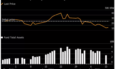 SK Hynix Leveraged ETF Falls 45%: Did Korea’s Regulator Regret Come Too Late?