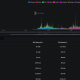 Robinhood Chain 24-hour DEX volume on Tuesday, July 14. Source: DefiLlama