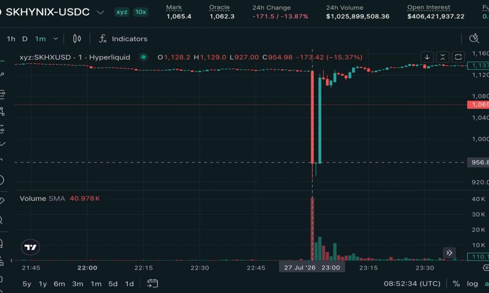 SK Hynix perps suffer flash crash to $900 on Hyperliquid