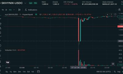 SK Hynix perps suffer flash crash to $900 on Hyperliquid